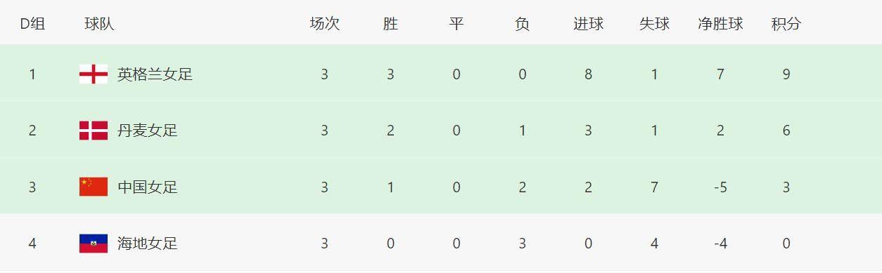 登录百度